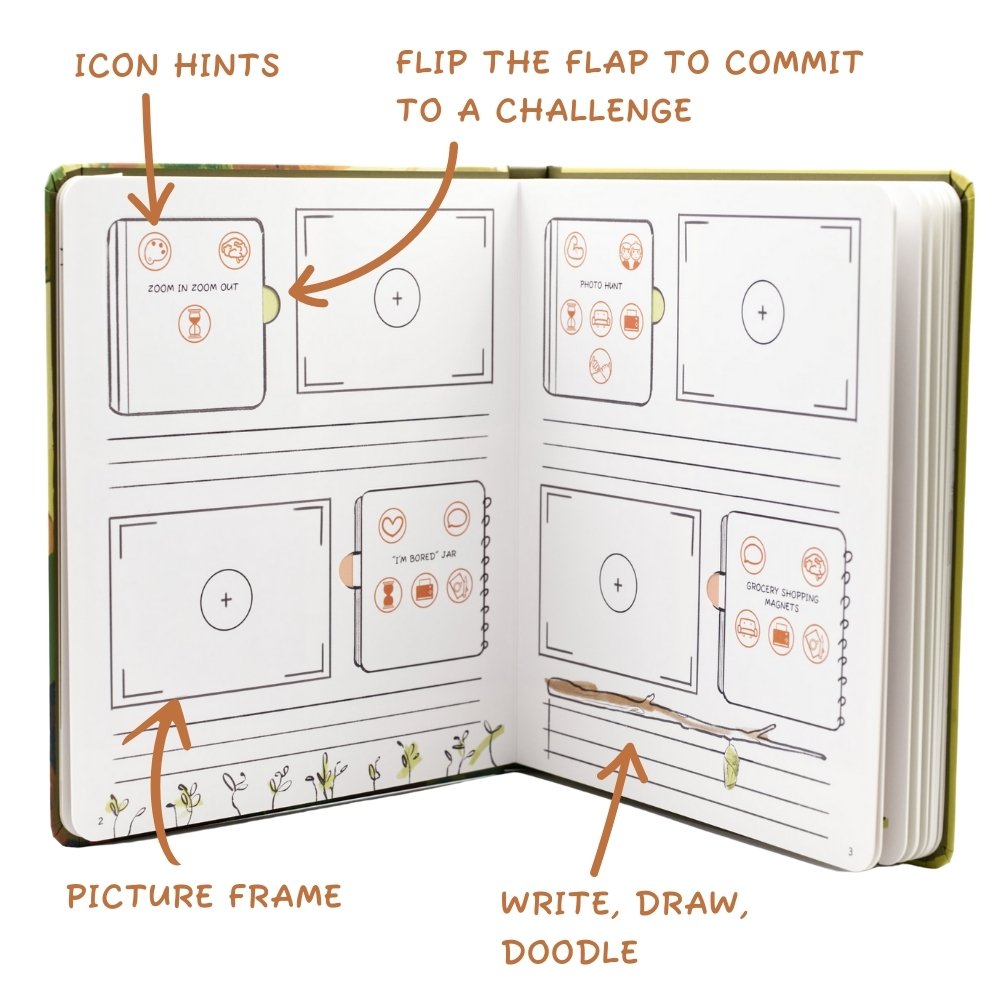 through my lens sprout edition book icon give hints about challanges flip the flap the commit to an adventure take picture with a camera stick to the picture frame write draw doodle journal